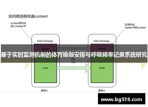 基于实时监测机制的体育瑜伽安排与呼吸频率记录系统研究