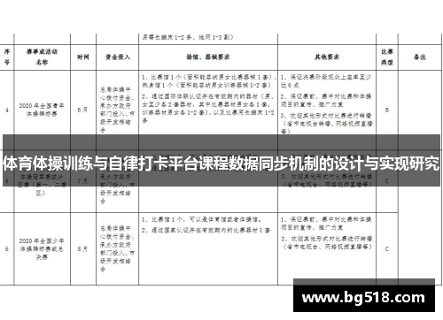 体育体操训练与自律打卡平台课程数据同步机制的设计与实现研究