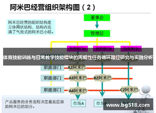 体育技能训练与日常教学技能模块的周期性任务循环路径研究与实践分析