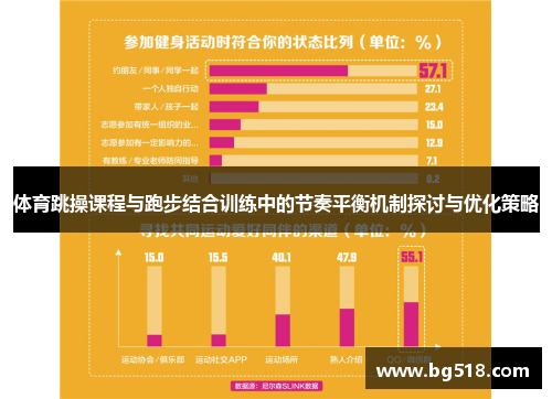体育跳操课程与跑步结合训练中的节奏平衡机制探讨与优化策略