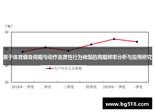 基于体育健身周期与动作连贯性行为模型的周期频率分析与应用研究