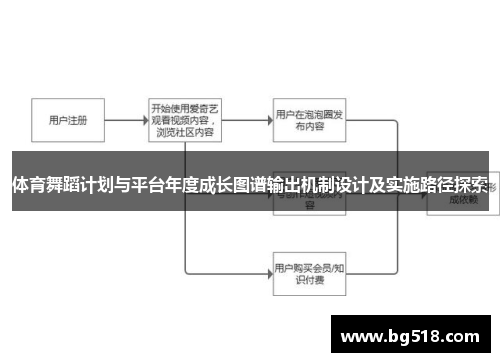 体育舞蹈计划与平台年度成长图谱输出机制设计及实施路径探索